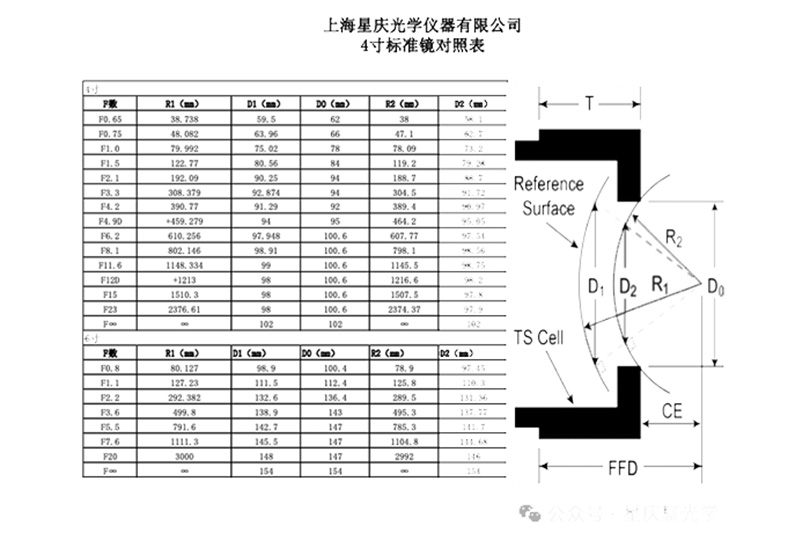 Standard Lens Specification Sheet – Xingqing