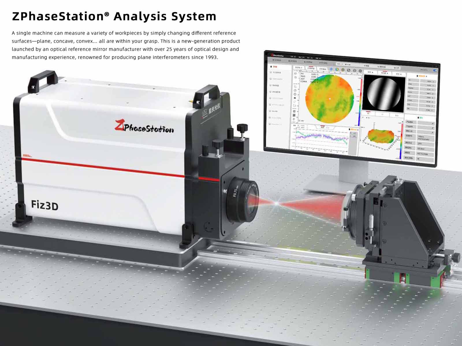 ZPS Analysis System